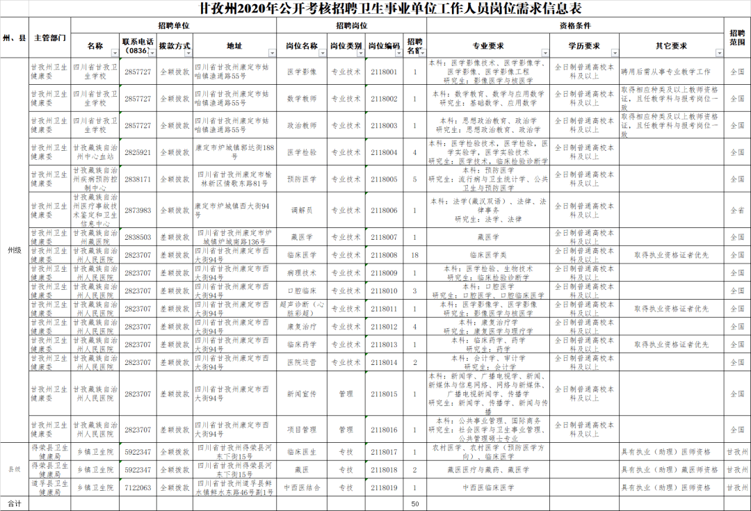 康定人口多少_四川芦山地震