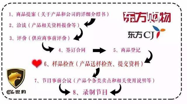 电视直播|为什么铝合金门窗要做电视直播?