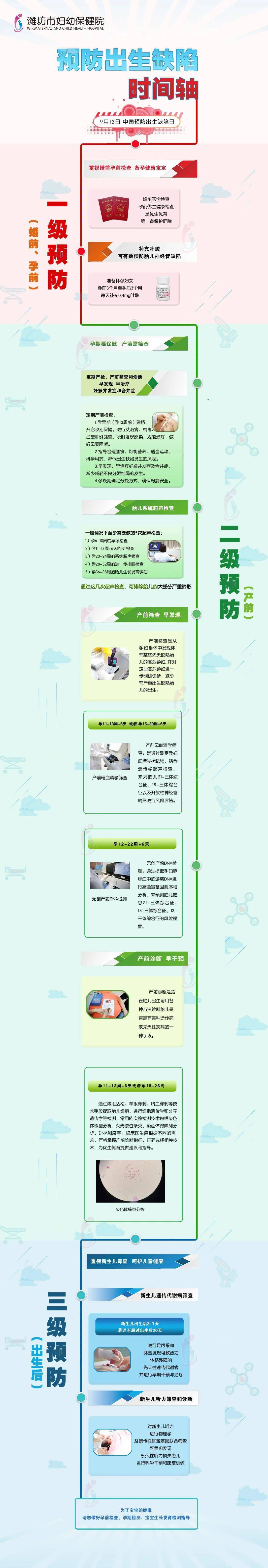 遗传|产前筛查及诊断 | 专家来解答你最想知道的事儿