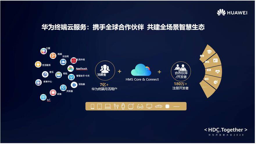 华为|HDC直击 ：耀星·领航计划 助力开发者数字创新出海走向全球