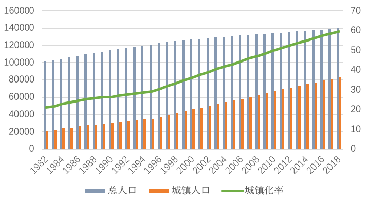 河南2020年新生人口预测_2020年河南高考分数线(3)