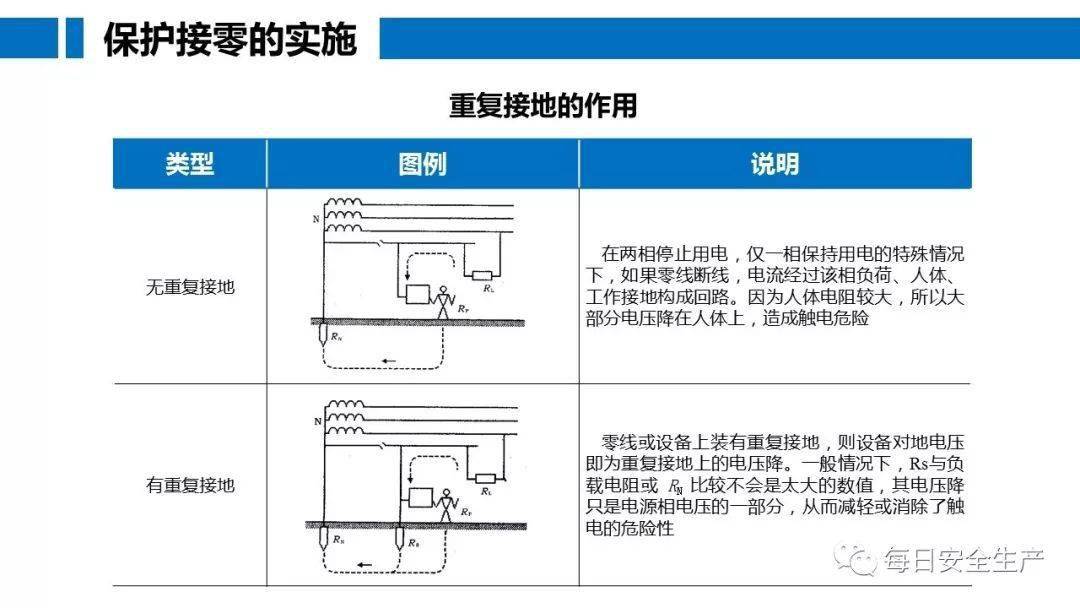 工人误操作,配电箱瞬间爆炸,人直接没了……