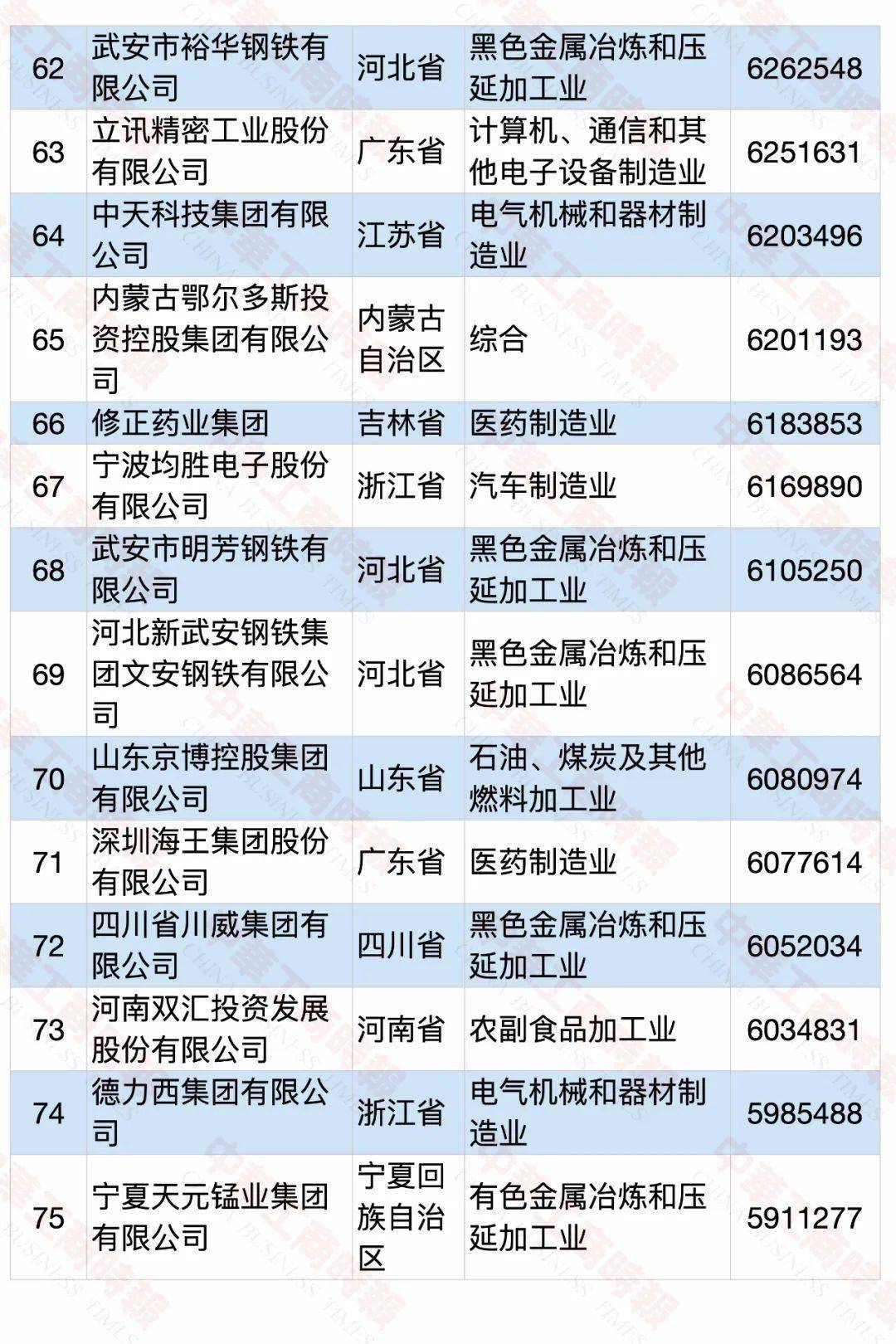 大连2020gdp企业纳税_重磅 2020年台州纳税百强企业榜单出炉(3)