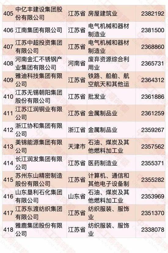 遼寧民營企業(yè)500強(qiáng)名單大全有哪些？[完整榜單]大連萬達(dá)集團(tuán)股份有限公司遍布全國(圖38)