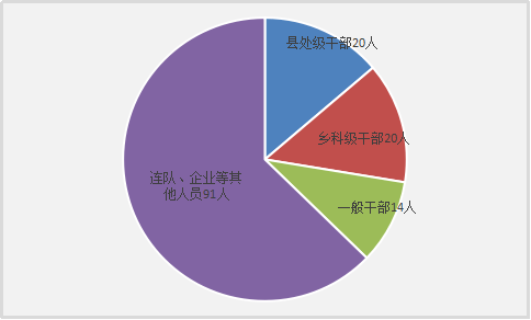 石河子143兵团人口数量_石河子兵团照片(2)