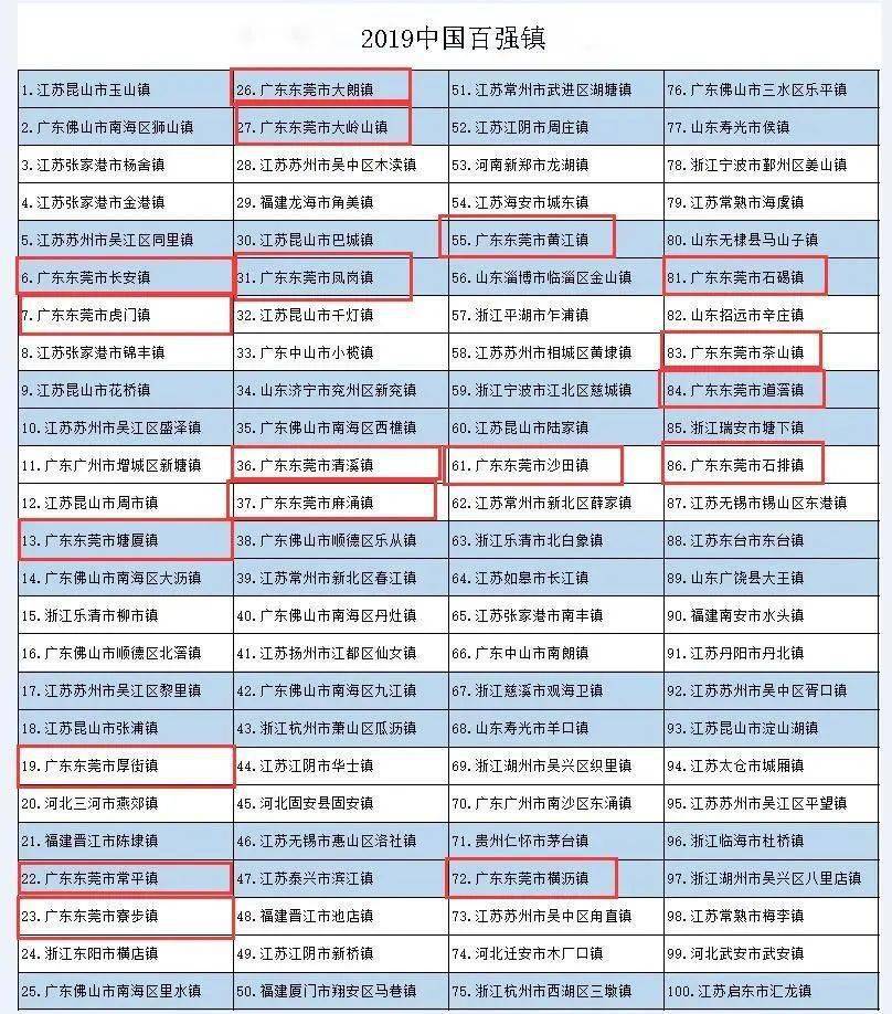 东莞镇区经济排名_东莞32个镇区地图