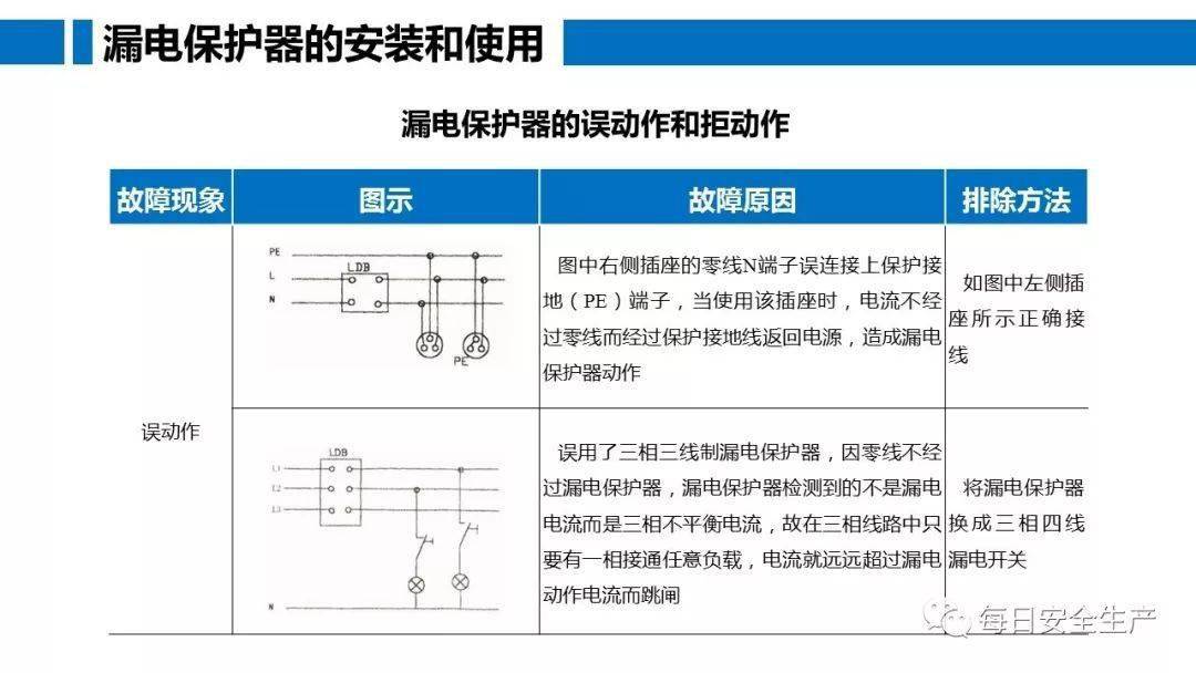 工人误操作,配电箱瞬间爆炸,人直接没了……