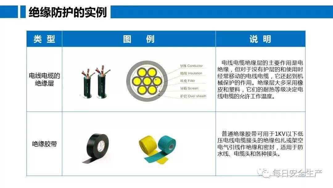 工人误操作,配电箱瞬间爆炸,人直接没了……