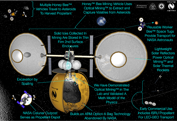 小行星|走，上小行星挖金矿，分给每个地球人930亿美元