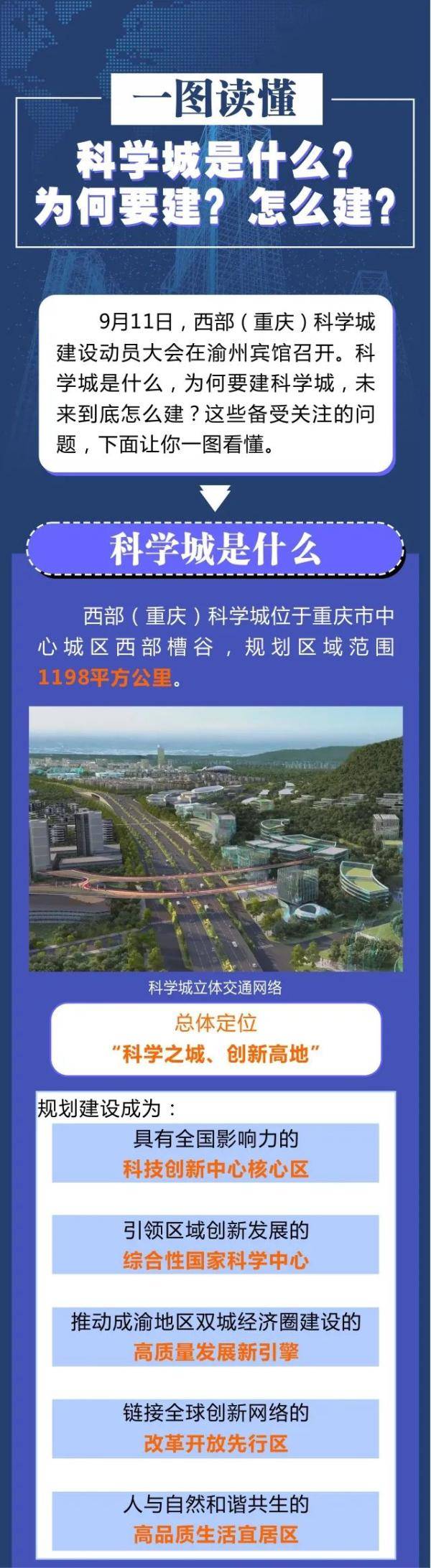 科学城|科学城是什么？为何要建？怎么建？