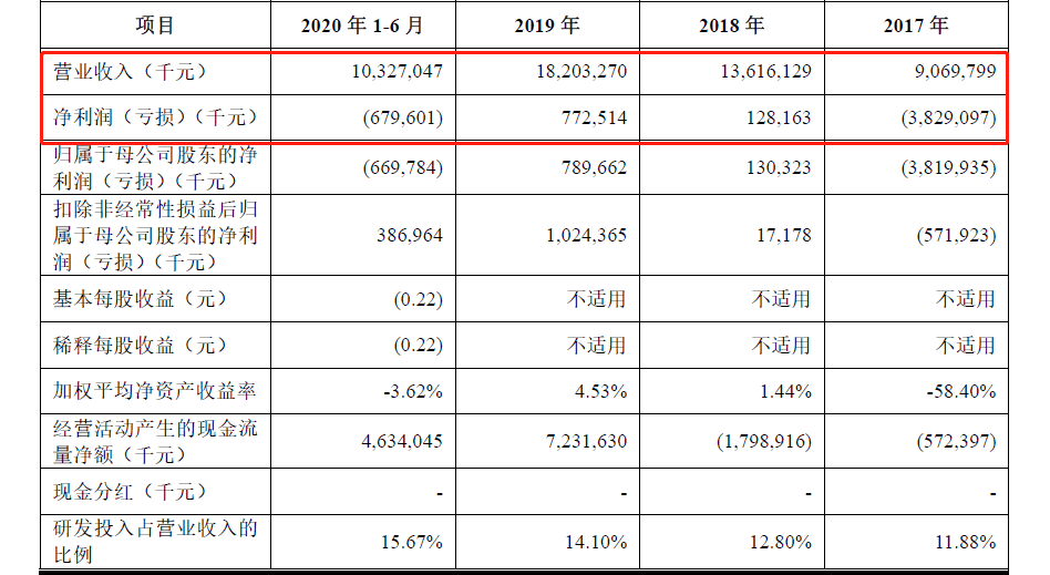 2019年|精华版来了！1900字“带”你读完421页京东数科招股书