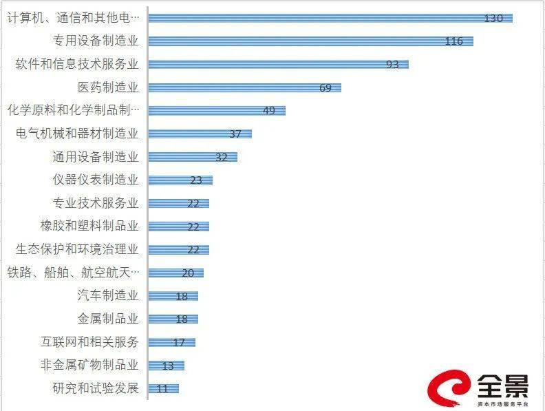 卫生巾|小生意冲击大A股：卫生巾第一股来了，馒头第一股也来了（附最新拟IPO排队名单）