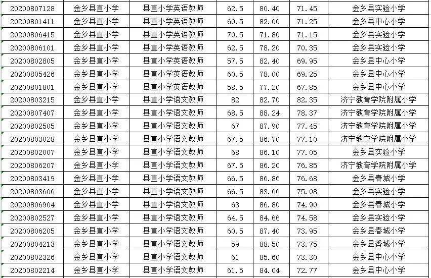 金乡多少人口2020_2020年通缉犯照片金乡