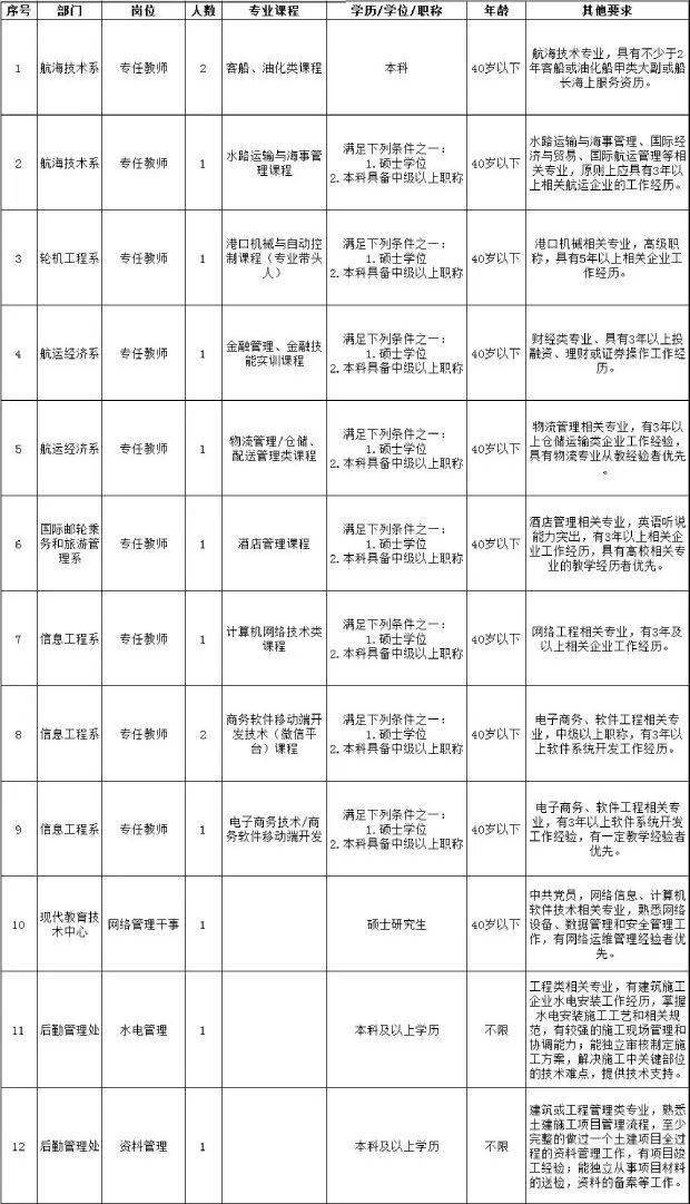 人口学校记录_美国人口记录证明(2)