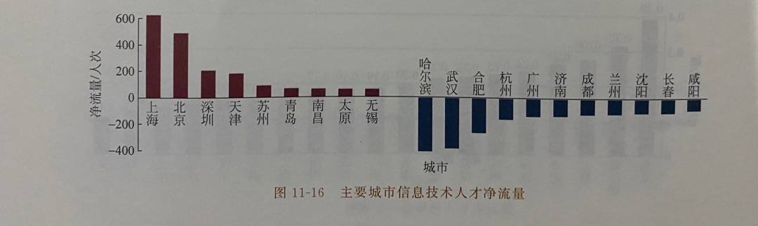 上海|全国超半数5G核心人才在上海，部分龙头企业待遇超美国