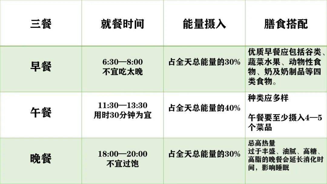 从我做起 拒绝"舌尖上的浪费"科学饮食,健康三餐 你学会了吗?