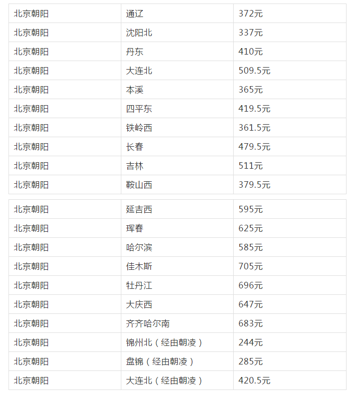 关注!京沈高铁全线票价预测出炉