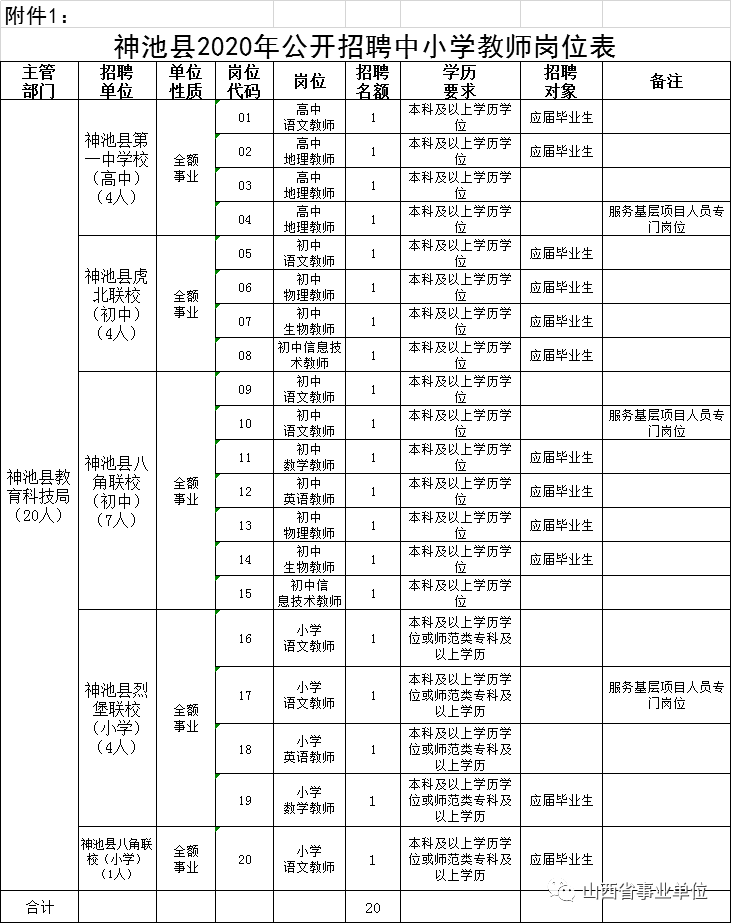 神池县人口人数_神池县地图(2)