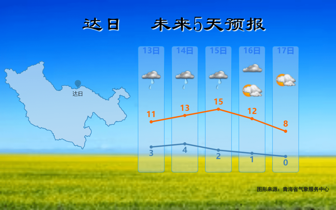 达日县天气预报