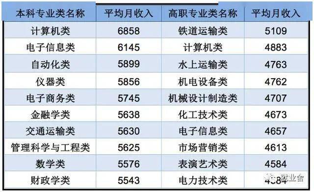 大学收入排名_世界排名前100的大学(2)