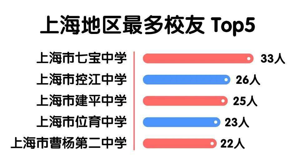 华理|【聚焦】北大、清华等高校新生大数据揭秘！
