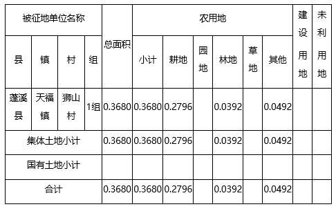 蓬溪各乡镇gdp_蓬溪中学学生照片(2)