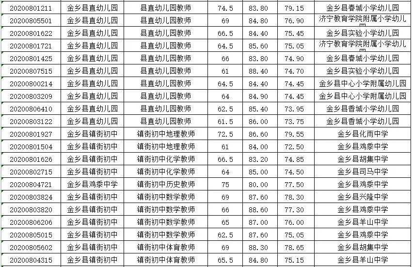 金乡多少人口2020_2020年通缉犯照片金乡