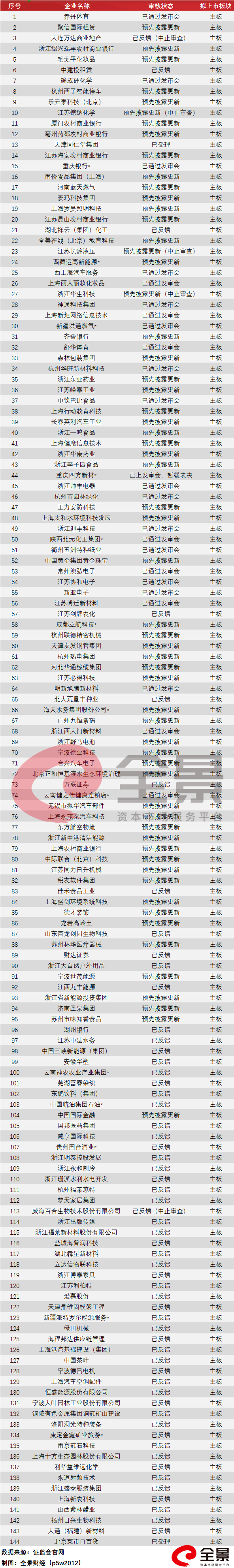 卫生巾|小生意冲击大A股：卫生巾第一股来了，馒头第一股也来了（附最新拟IPO排队名单）