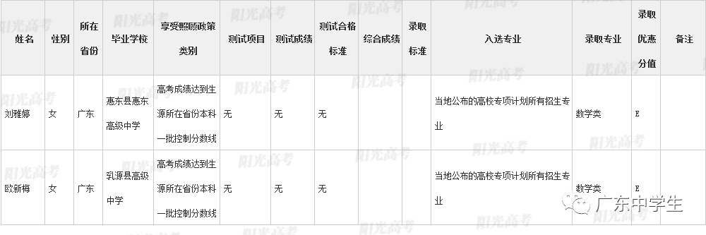 高校|广东99人降分上重本恭喜！高校专项计划各省录取名单全部公布