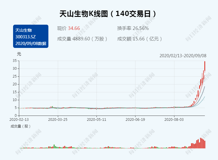 控制人口当下是否仍有必要_控制情绪图片(2)