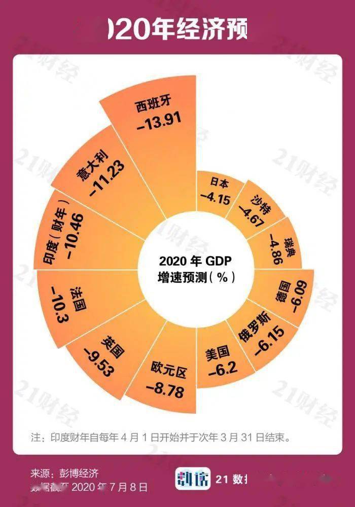 gdp电池_电池图片卡通