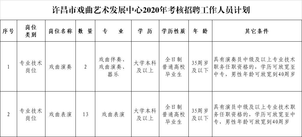 许昌历年人口变化_许昌学院