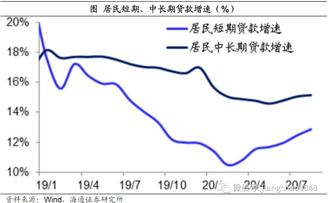 中长期贷款与GDP(3)