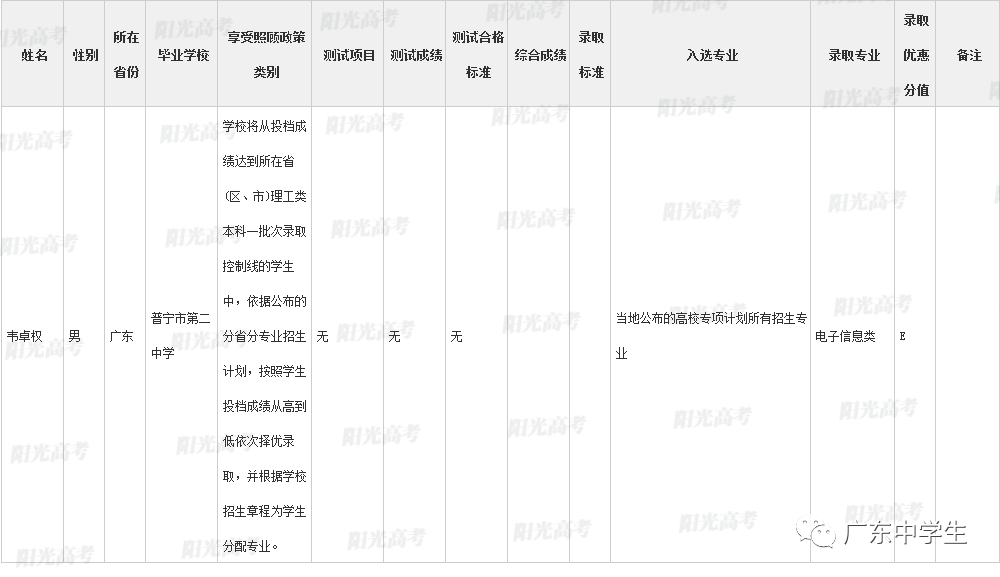 高校|广东99人降分上重本恭喜！高校专项计划各省录取名单全部公布
