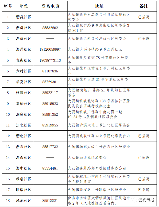 人口普查招工规定_人口普查