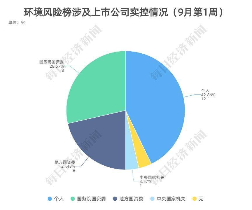 9月|A股绿色周报｜28家上市公司暴露环境风险，6.67亿投资项目迈过环评关
