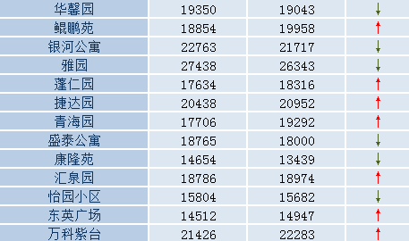 滨海新区gdp2020总值_揭开地方GDP下修的迷雾 海通宏观姜超 于博 陈兴