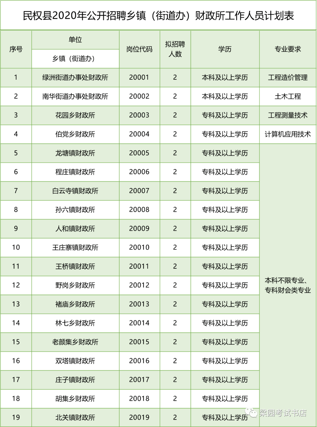 2021年林州市各乡镇人口基数_林州市2021年规划(2)