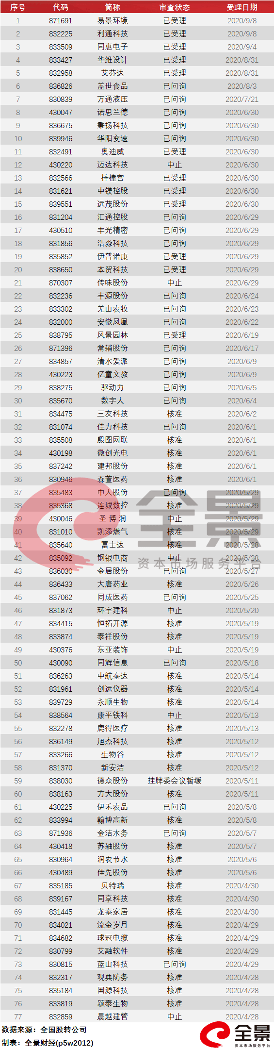 卫生巾|小生意冲击大A股：卫生巾第一股来了，馒头第一股也来了（附最新拟IPO排队名单）