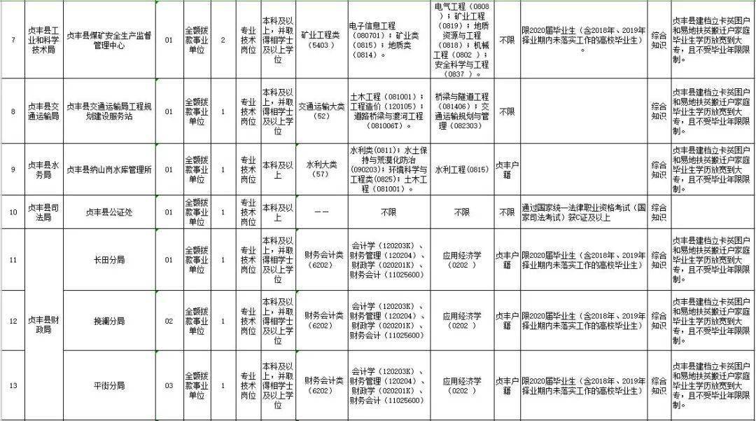 2020年安龙事业单位_上岸好机会!贵州事业单位公开招聘1590名工
