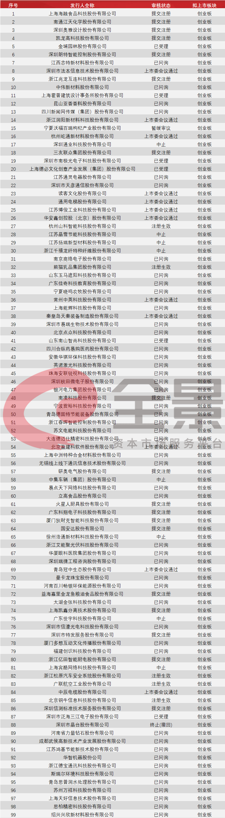 卫生巾|小生意冲击大A股：卫生巾第一股来了，馒头第一股也来了（附最新拟IPO排队名单）