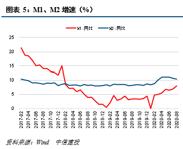 储蓄存款与gdp的影响_邮政储蓄银行存款单(3)