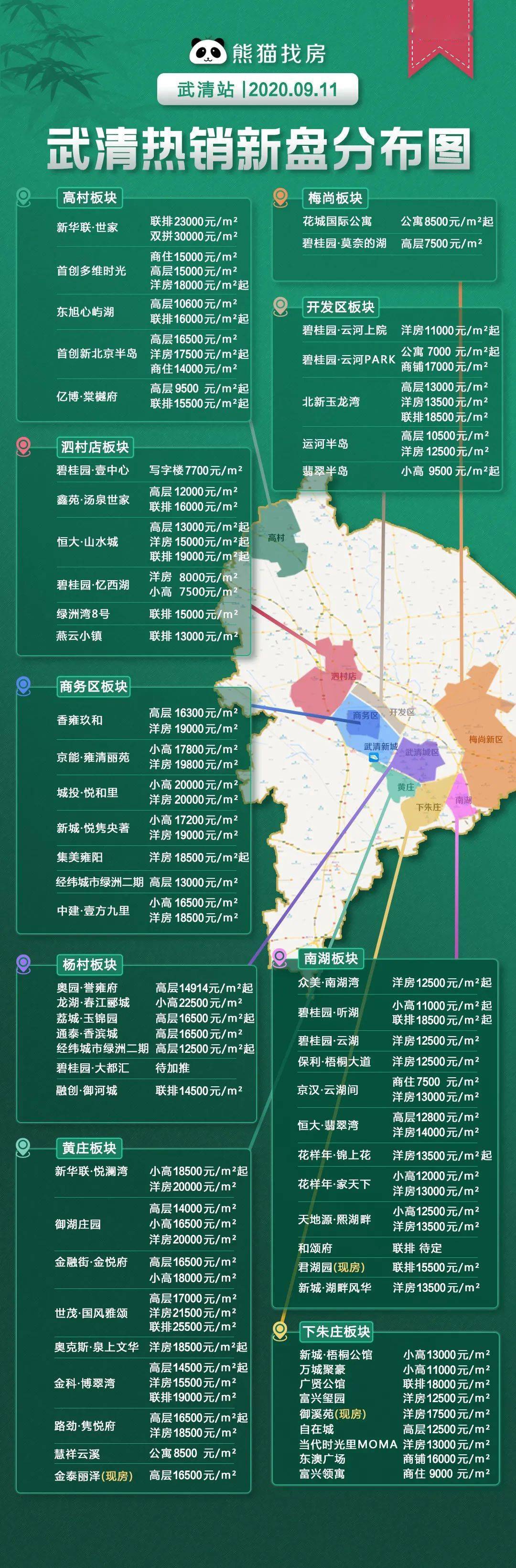 最新！武清在售楼盘价格及位置