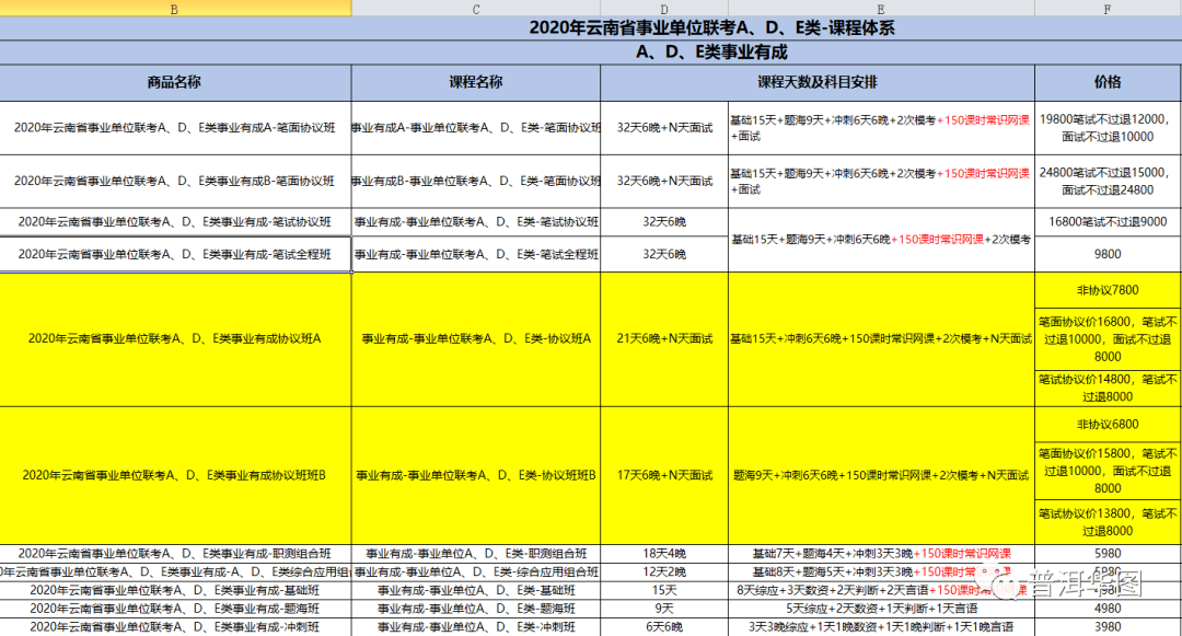 普洱城人口_普洱市法院招录人员了(3)