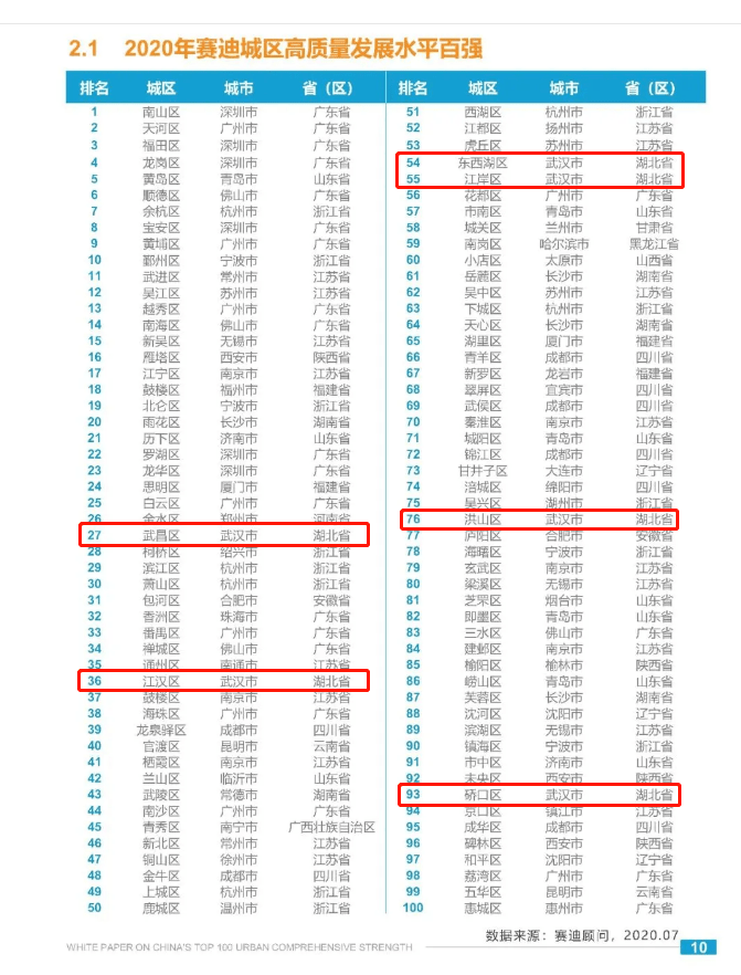 武汉市江汉区2020年GDP_武汉市江汉区地图(3)