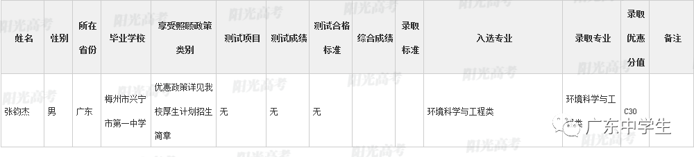 高校|广东99人降分上重本恭喜！高校专项计划各省录取名单全部公布
