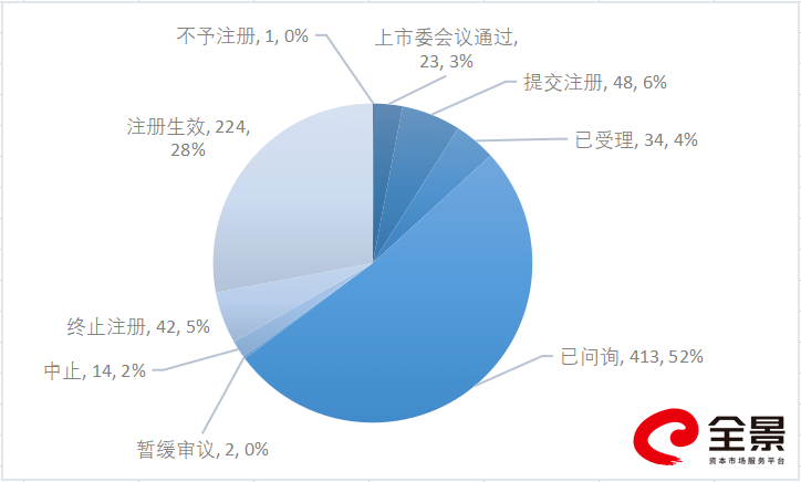 卫生巾|小生意冲击大A股：卫生巾第一股来了，馒头第一股也来了（附最新拟IPO排队名单）
