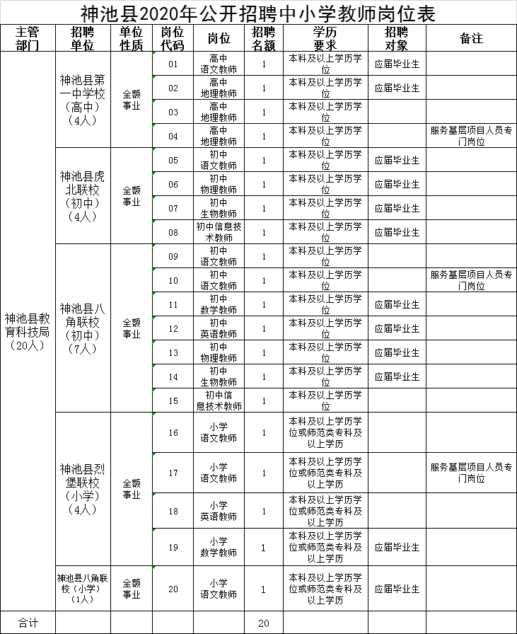 襄汾县人口数_襄汾县古城镇关村美女