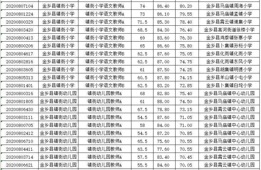 金乡多少人口2020_2020年通缉犯照片金乡