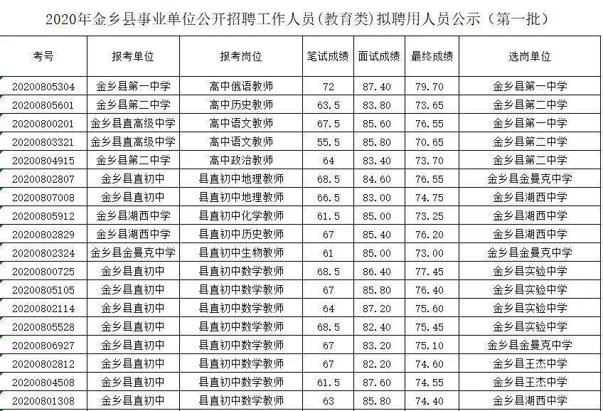 金乡多少人口2020_2020年通缉犯照片金乡